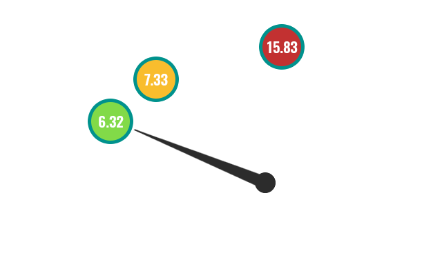 Average Greenhouse Gas Emissions